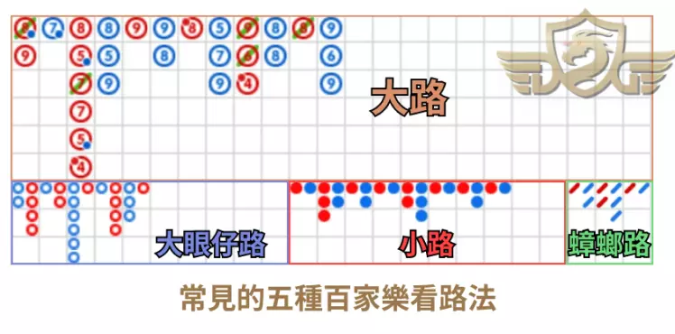 TU百家樂看路法